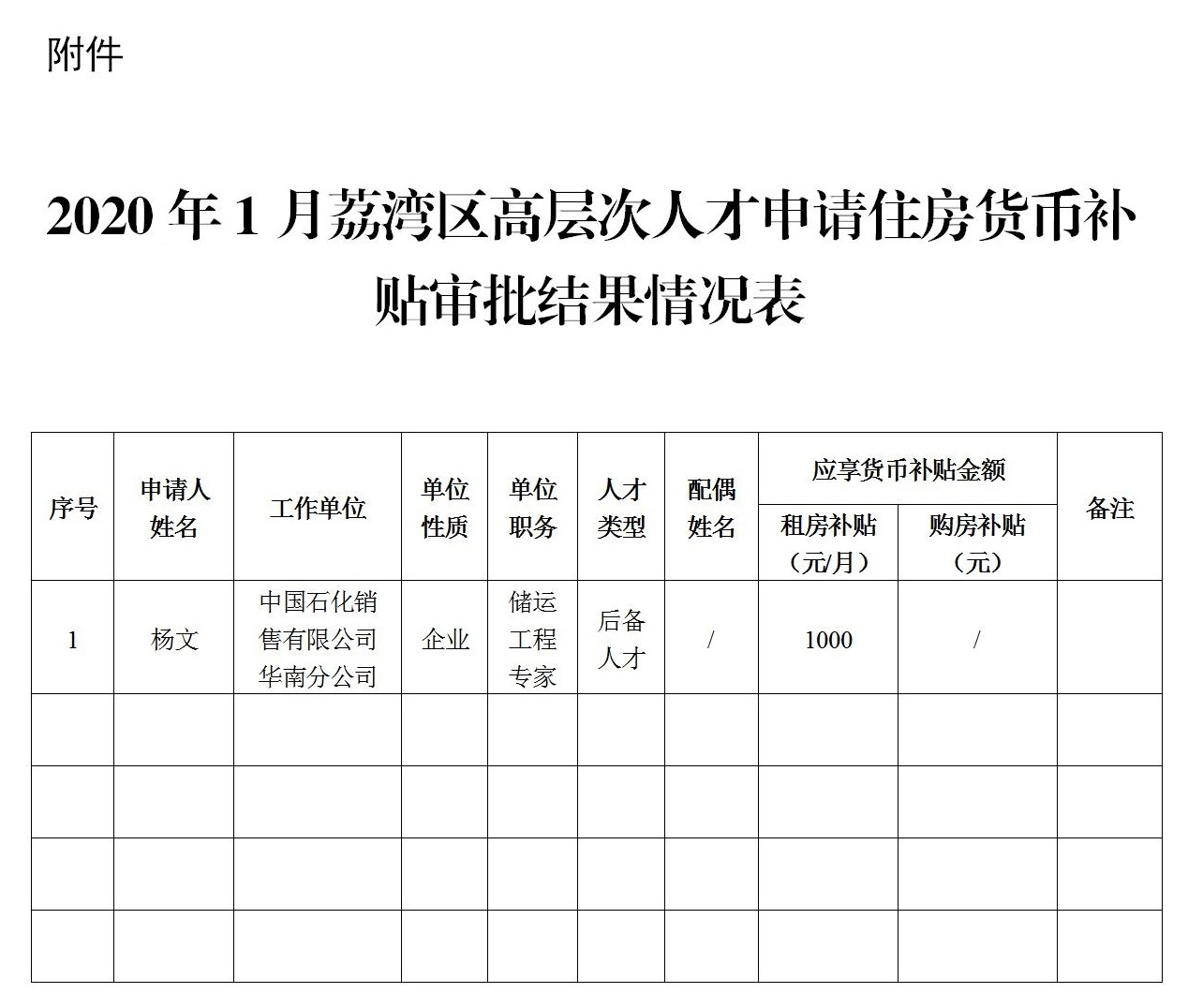 廣州市荔灣區(qū)住房和建設(shè)局關(guān)于公布荔灣區(qū)高層次人才住房貨幣補(bǔ)貼申請審批結(jié)果通告_02.jpg
