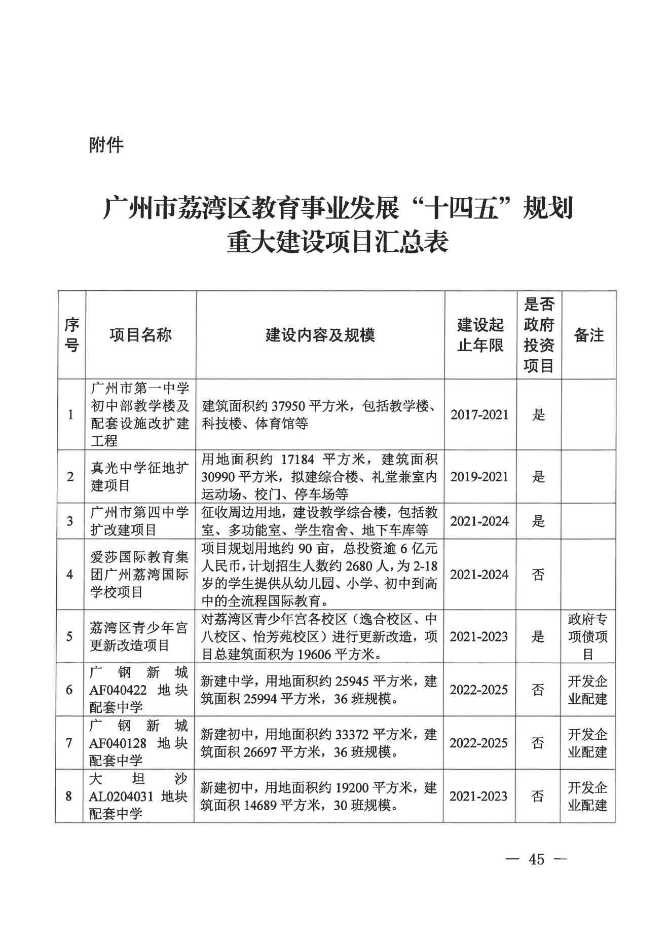 廣州市荔灣區(qū)人民政府辦公室關(guān)于印發(fā)廣州市荔灣區(qū)教育事業(yè)發(fā)展“十四五”規(guī)劃（2021-2025年）的通知_44.jpg