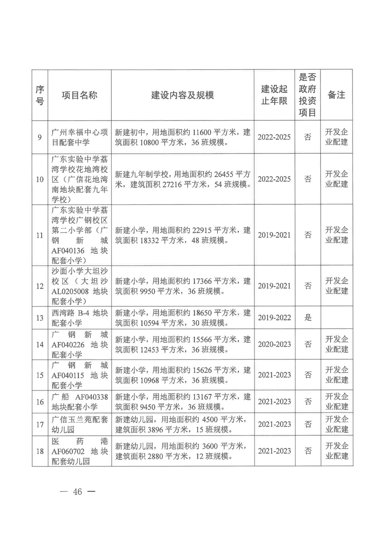 廣州市荔灣區(qū)人民政府辦公室關(guān)于印發(fā)廣州市荔灣區(qū)教育事業(yè)發(fā)展“十四五”規(guī)劃（2021-2025年）的通知_45.jpg