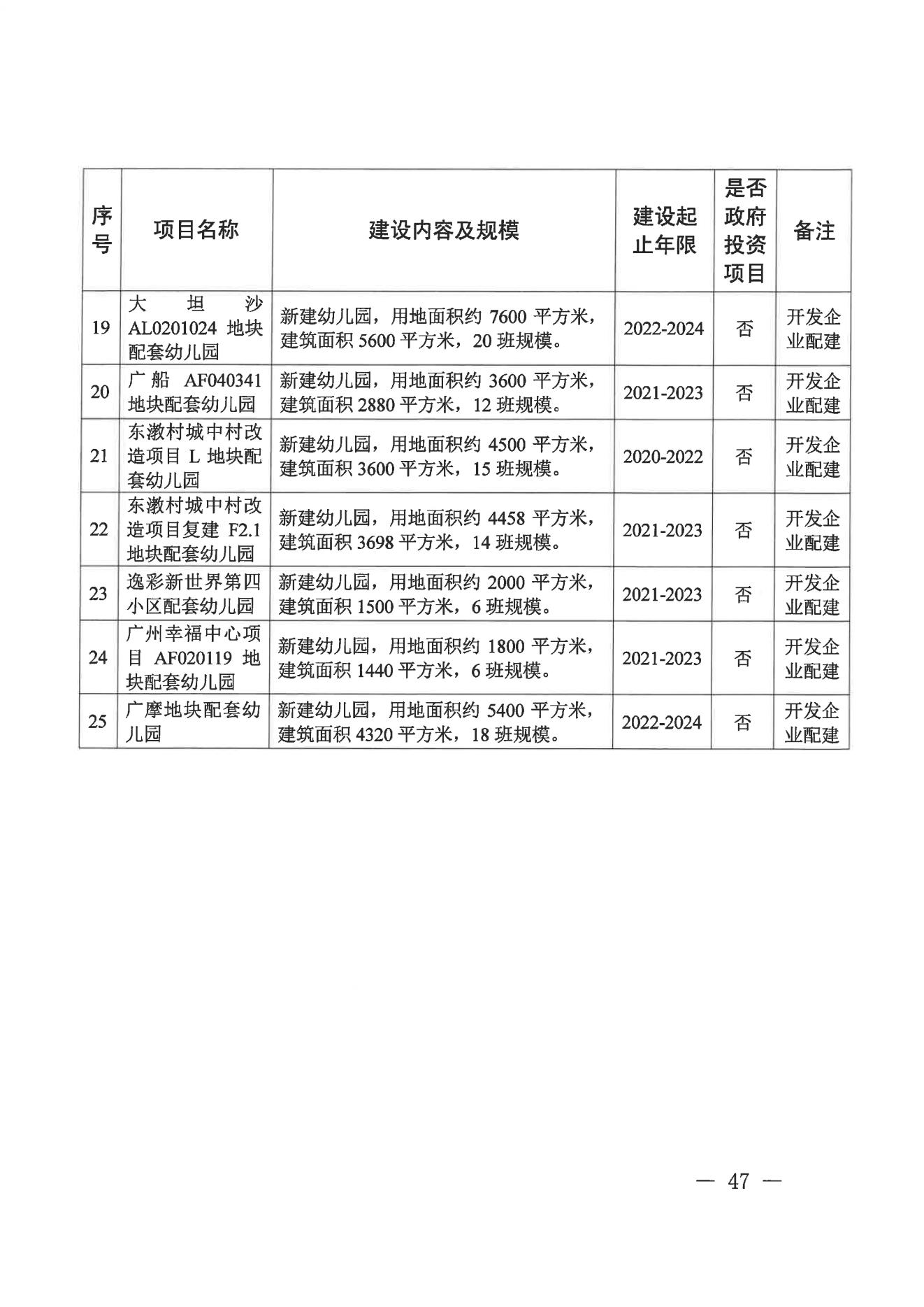 廣州市荔灣區(qū)人民政府辦公室關(guān)于印發(fā)廣州市荔灣區(qū)教育事業(yè)發(fā)展“十四五”規(guī)劃（2021-2025年）的通知_46.jpg