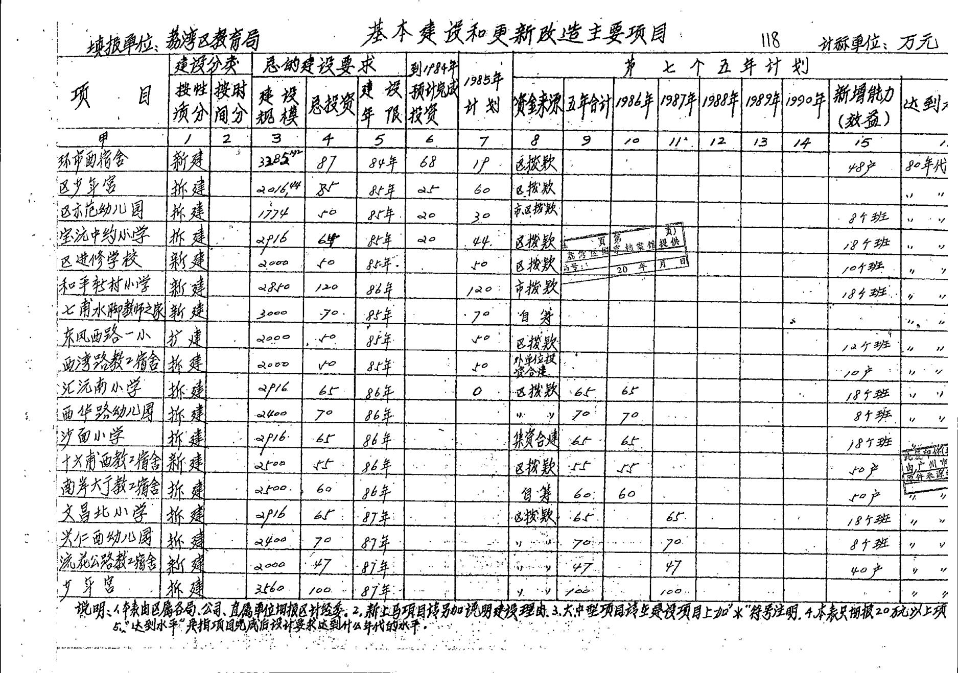荔灣區(qū)“七五”教育事業(yè)發(fā)展規(guī)劃_06.jpg