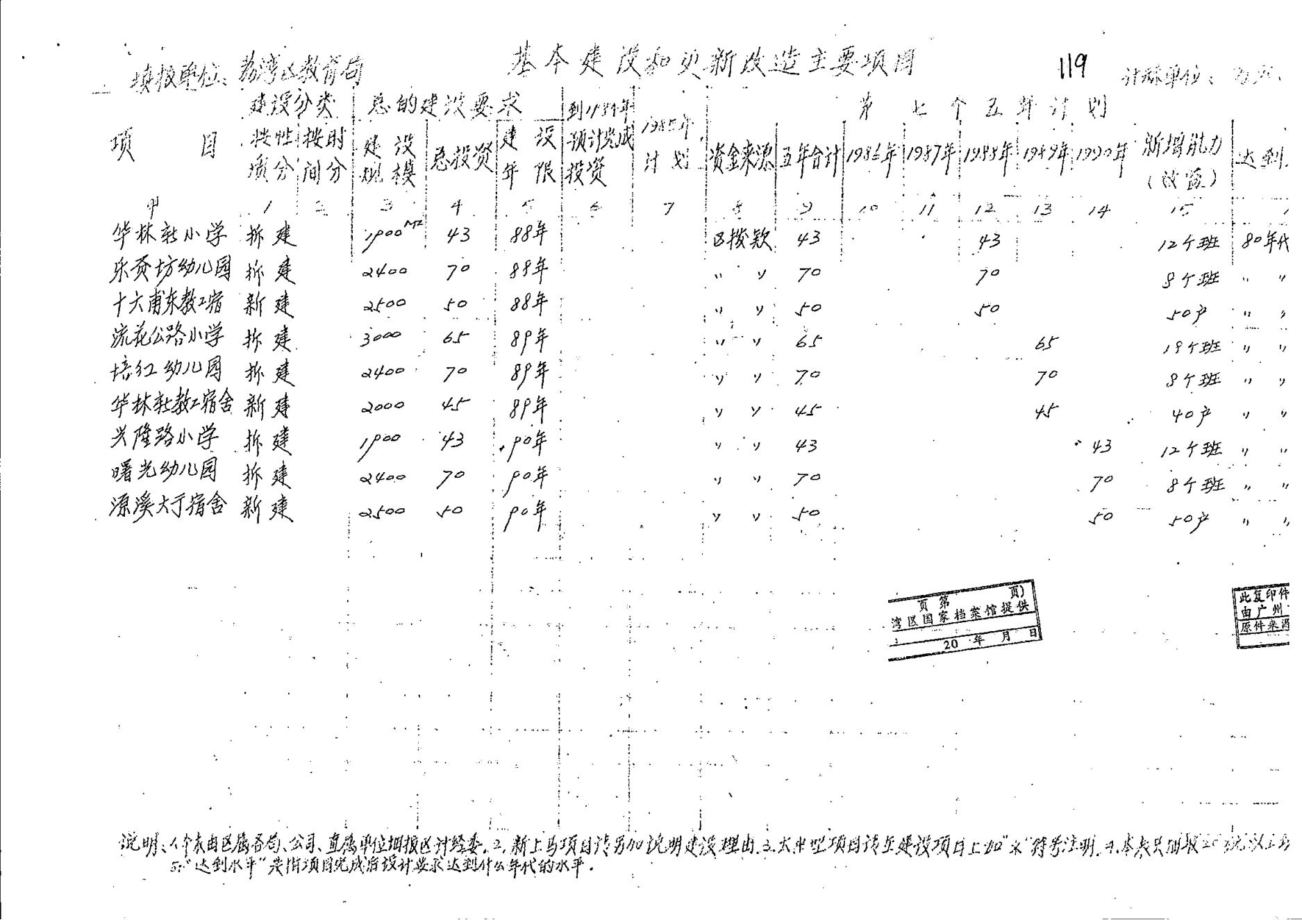 荔灣區(qū)“七五”教育事業(yè)發(fā)展規(guī)劃_07.jpg
