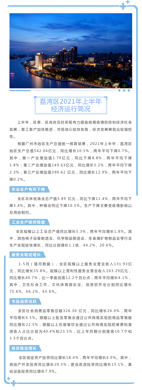 【圖解】荔灣區(qū)上半年經(jīng)濟(jì)運(yùn)行情況.png