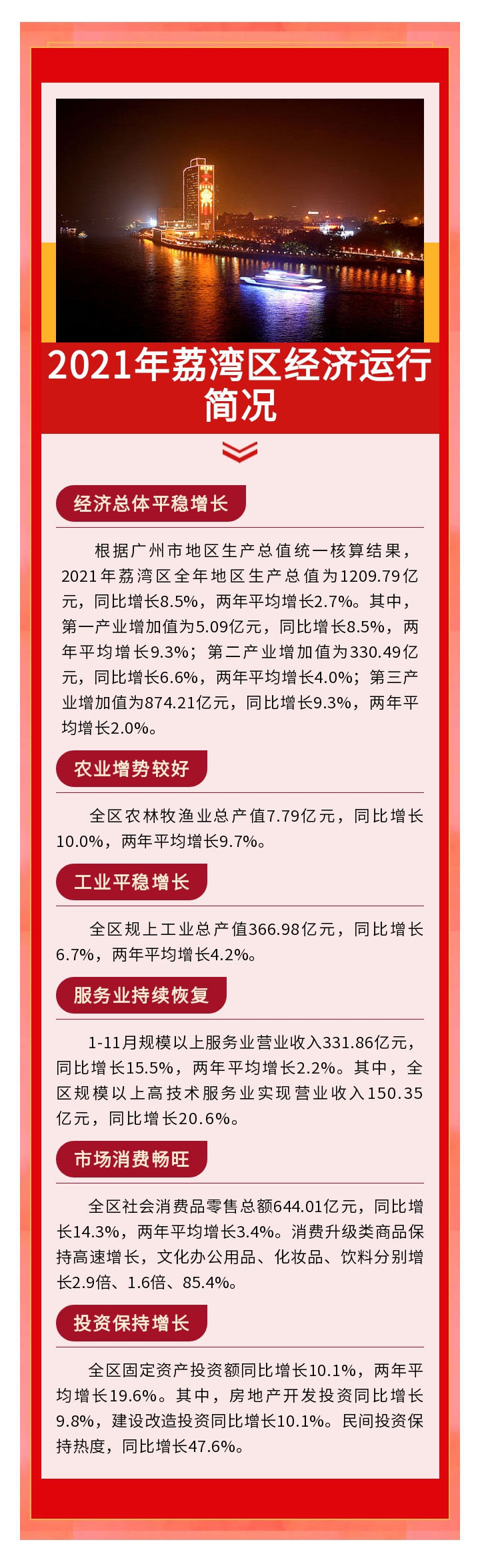 2021年荔灣區(qū)經(jīng)濟(jì)運(yùn)行簡(jiǎn)況.jpg