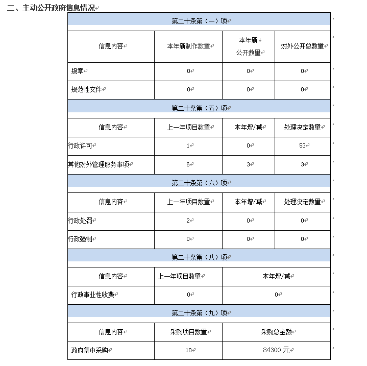2、主動公開政府信息情況.png