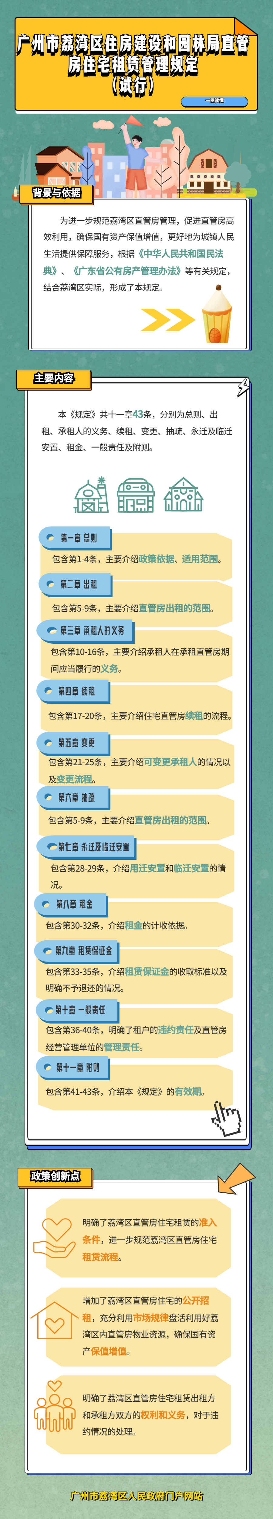 《廣州市荔灣區(qū)住房建設(shè)和園林局直管房住宅租賃管理規(guī)定（試行）》政策解讀（圖解）-3號(hào).png