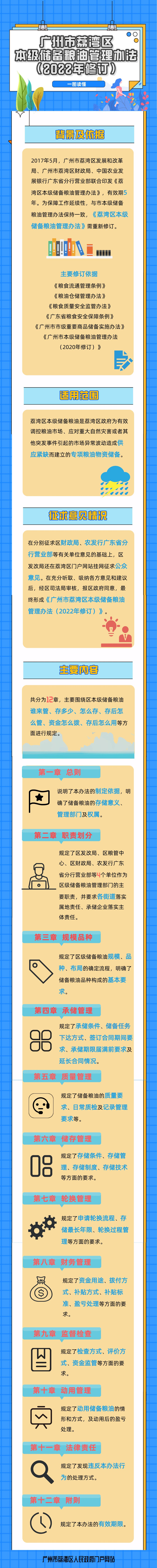 《廣州市荔灣區(qū)本級儲備糧油管理辦法（2022年修訂）》政策解讀（圖解）.png