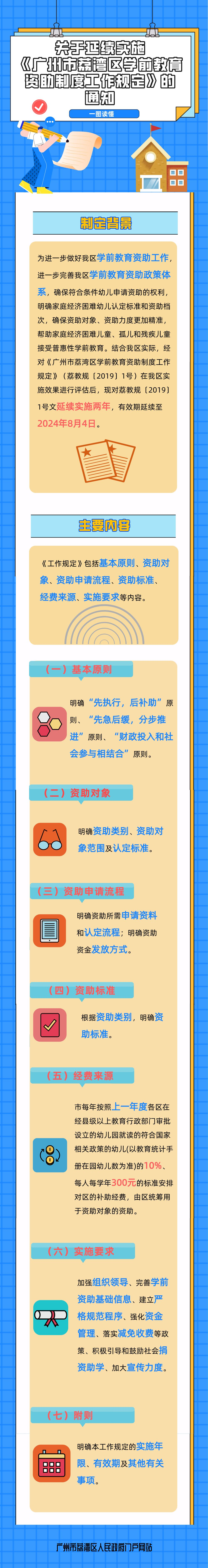 一圖讀懂《關(guān)于延續(xù)實施〈廣州市荔灣區(qū)學(xué)前教育資助制度工作規(guī)定〉的通知》.png