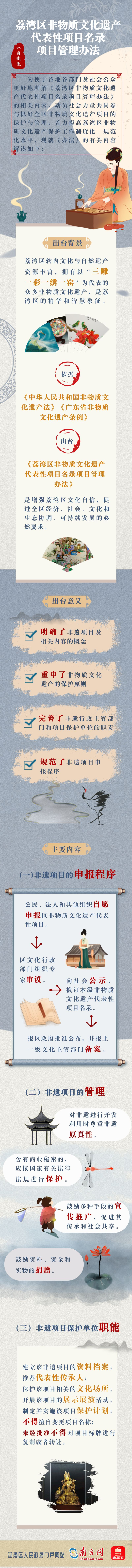 一圖讀懂：荔灣區(qū)非物質文化遺產(chǎn)代表性項目名錄項目管理辦法(2).png