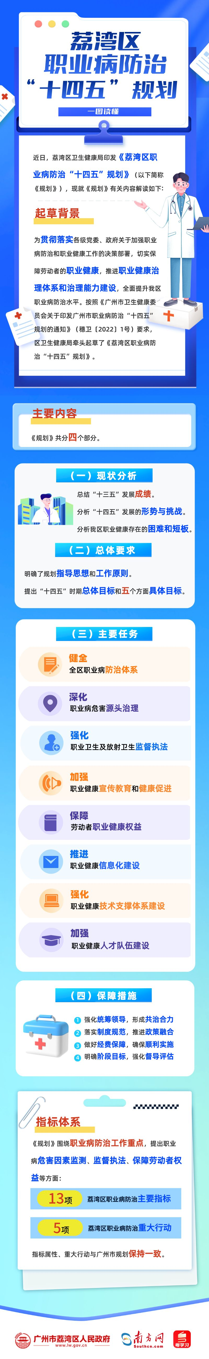 一圖讀懂.png