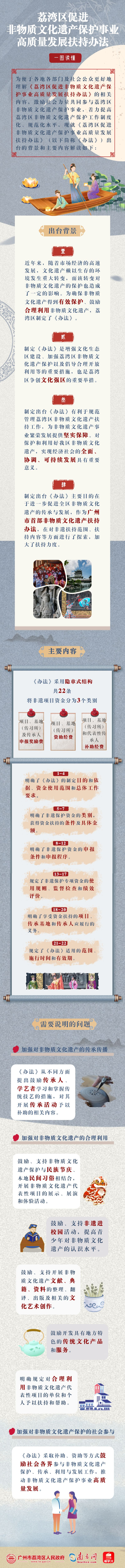 一圖讀懂《荔灣區(qū)促進(jìn)非物質(zhì)文化遺產(chǎn)保護(hù)事業(yè)高質(zhì)量發(fā)展扶持辦法》.png