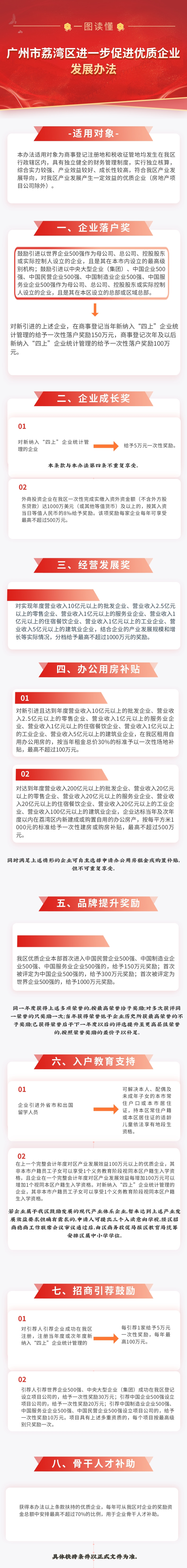 【一圖讀懂】《廣州市荔灣區(qū)進一步促進優(yōu)質(zhì)企業(yè)發(fā)展辦法》政策解讀.jpg