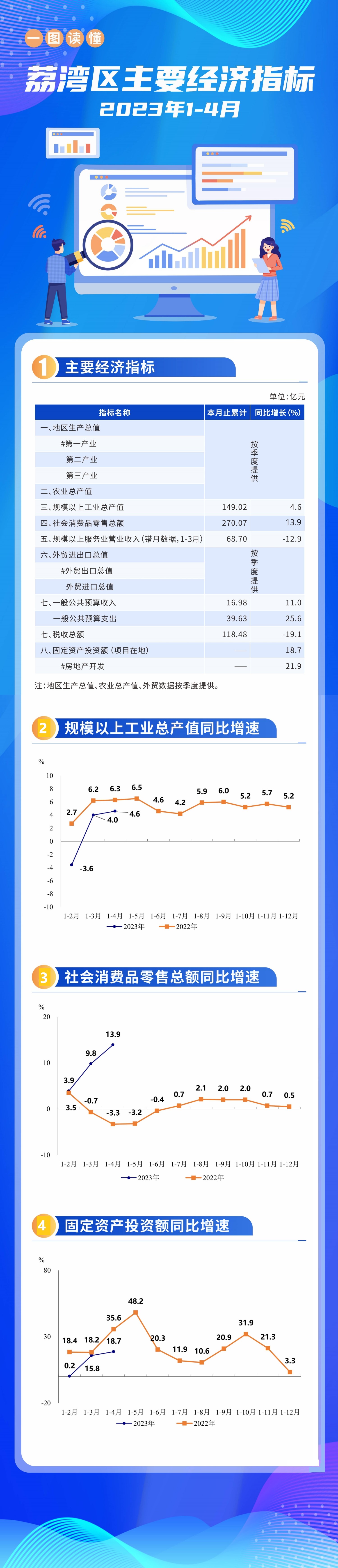 1-4月主要經(jīng)濟(jì)指標(biāo).jpg