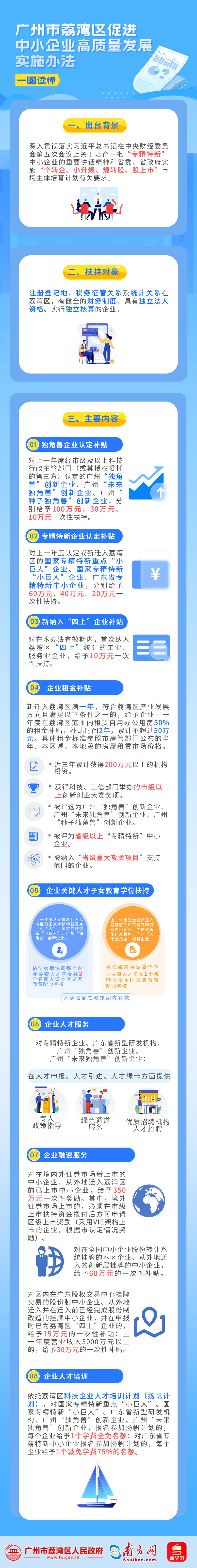 38-一圖讀懂《廣州市荔灣區(qū)促進中小企業(yè)高質(zhì)量發(fā)展實施辦法》.png