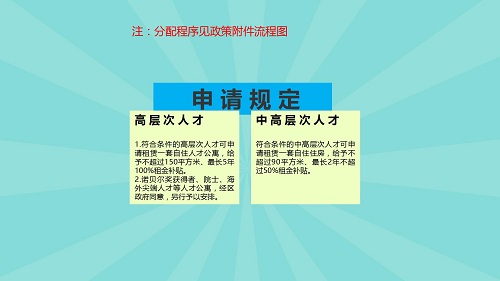 圖解《廣州市荔灣區(qū)人才公寓管理辦法》_09.jpg
