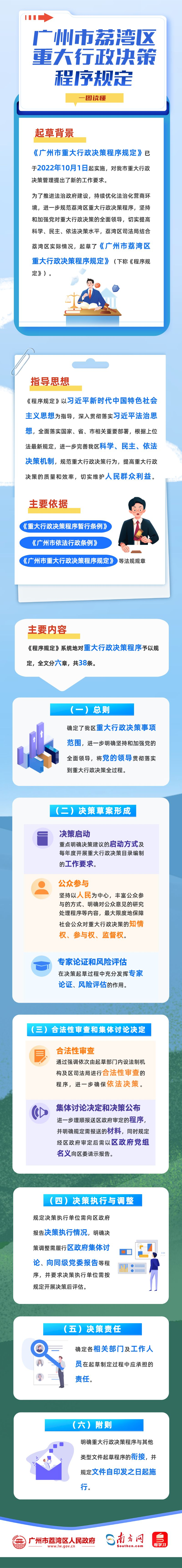 一圖讀懂《廣州市荔灣區(qū)重大行政決策程序規(guī)定》(1)(1).png