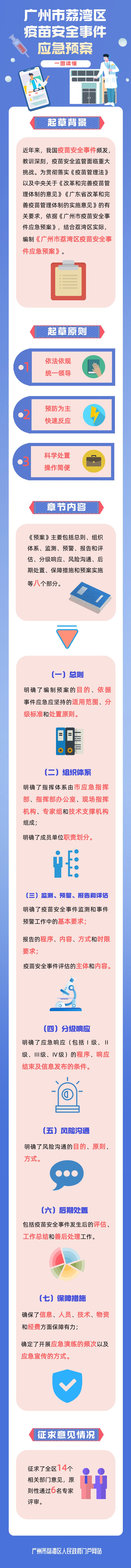 一圖讀懂《廣州市荔灣區(qū)疫苗安全事件應(yīng)急預(yù)案》.png