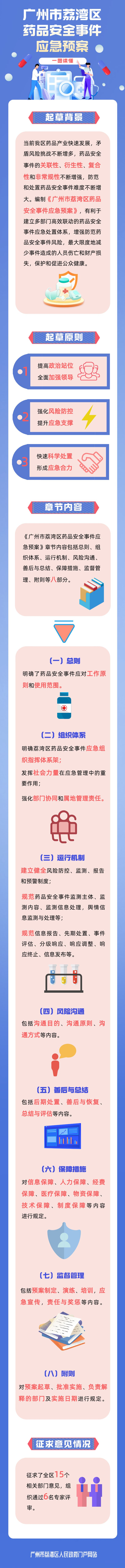 一圖讀懂《廣州市荔灣區(qū)藥品安全事件應(yīng)急預(yù)案》.png