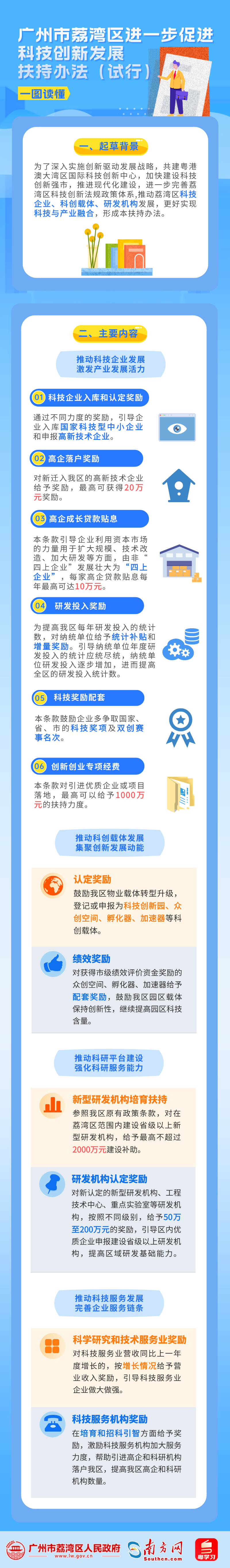 一圖讀懂《廣州市荔灣區(qū)進一步促進科技創(chuàng)新發(fā)展扶持辦法（試行）》.png