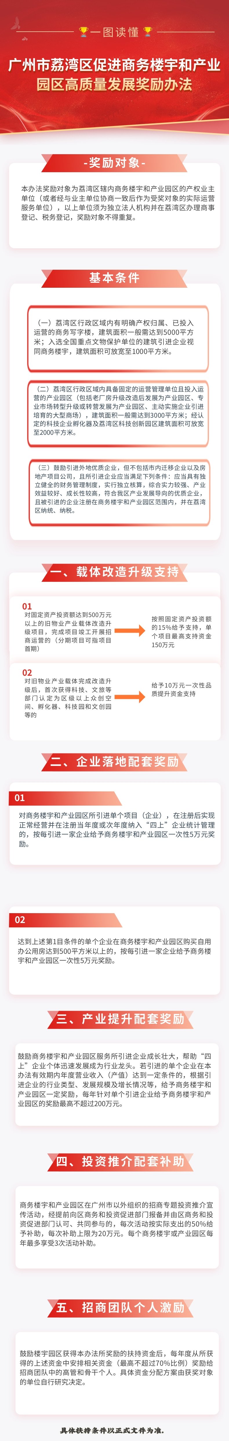 【一圖讀懂】《廣州市荔灣區(qū)促進(jìn)商務(wù)樓宇和產(chǎn)業(yè)園區(qū)高質(zhì)量發(fā)展獎(jiǎng)勵(lì)辦法》政策解讀 (1).jpg