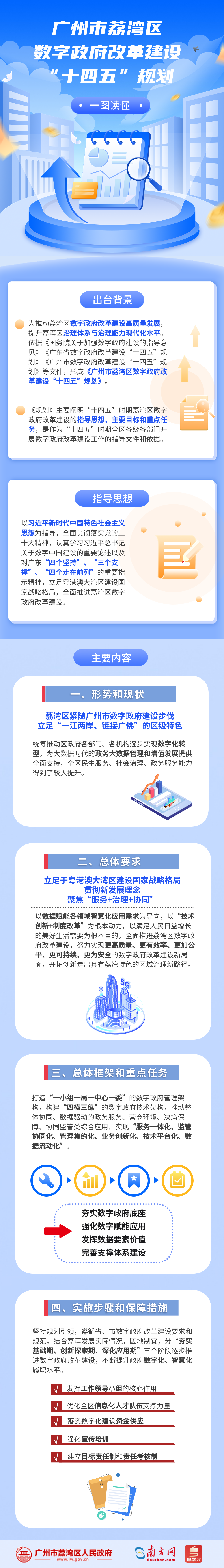 一圖讀懂《廣州市荔灣區(qū)數字政府改革建設“十四五”規(guī)劃》政策解讀.png