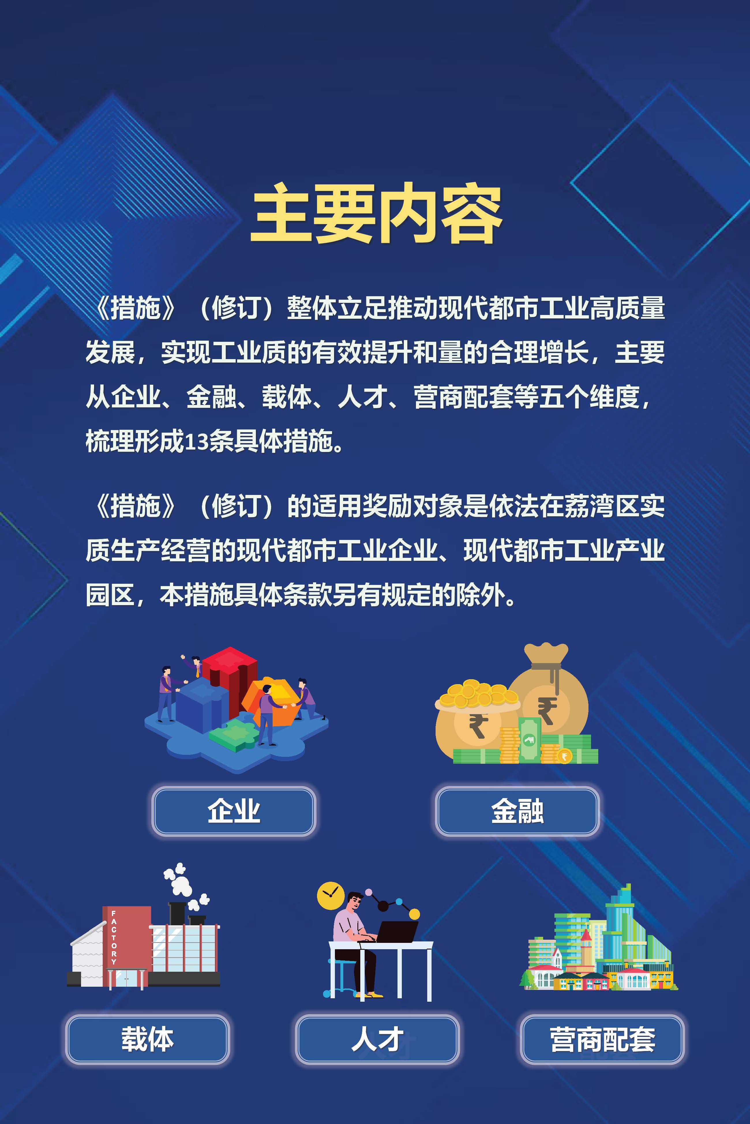 《廣州市荔灣區(qū)促進(jìn)現(xiàn)代都市工業(yè)高質(zhì)量發(fā)展鼓勵措施》（修訂）政策解讀_頁面_2.jpg