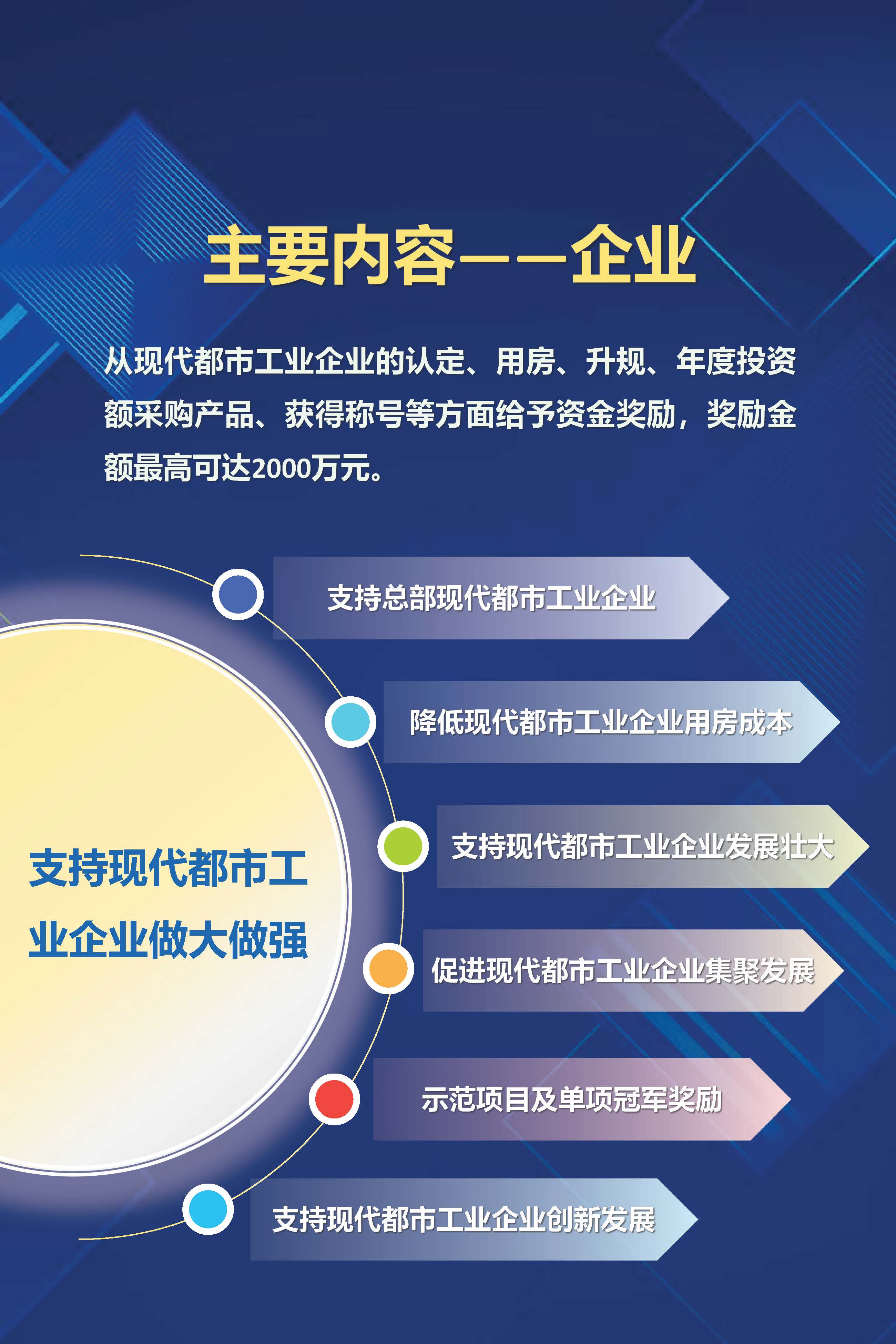 《廣州市荔灣區(qū)促進(jìn)現(xiàn)代都市工業(yè)高質(zhì)量發(fā)展鼓勵措施》（修訂）政策解讀_頁面_3.jpg