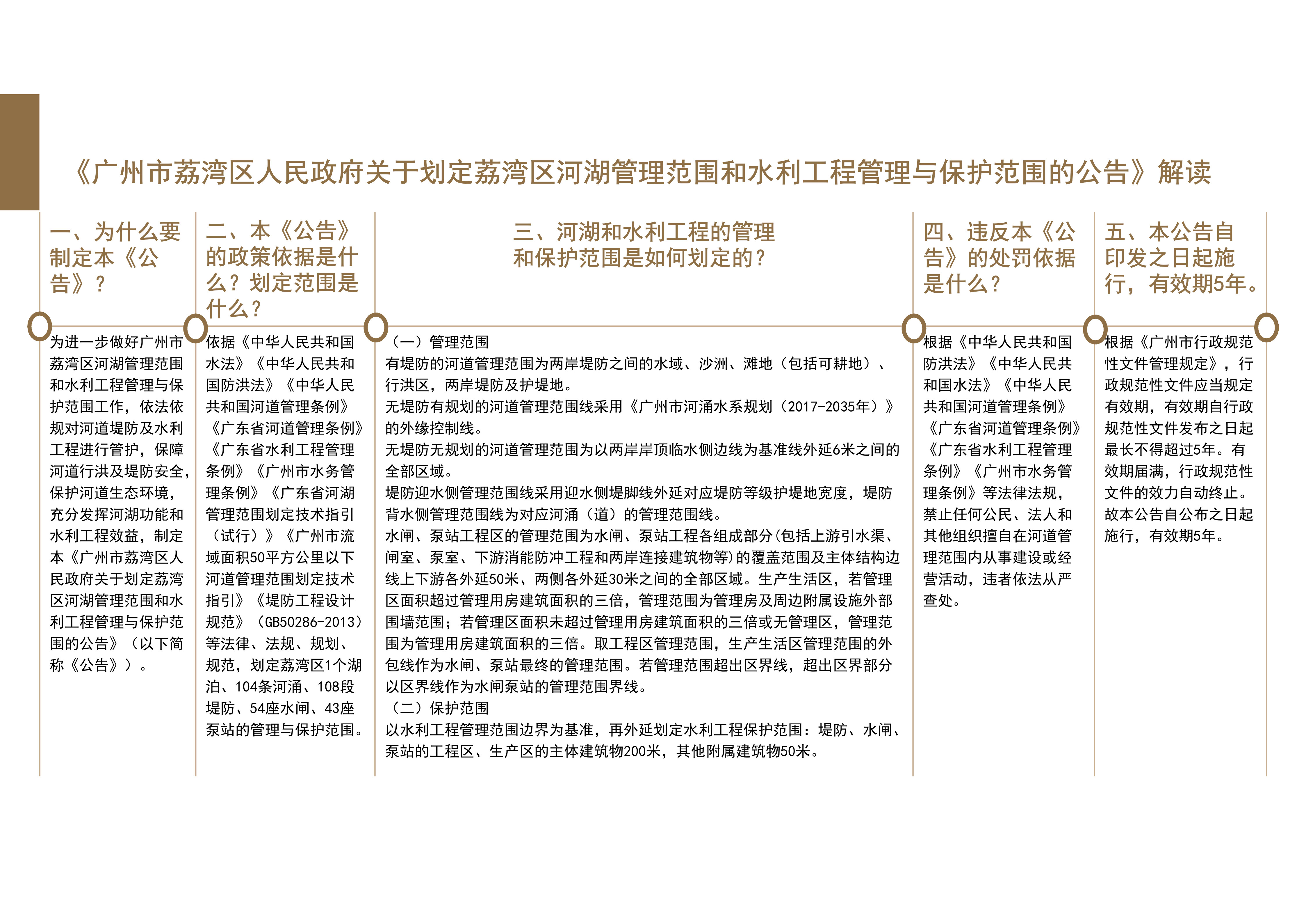 《廣州市荔灣區(qū)人民政府關(guān)于劃定荔灣區(qū)河湖管理范圍和水利工程管理與保護(hù)范圍的公告》解讀.jpg