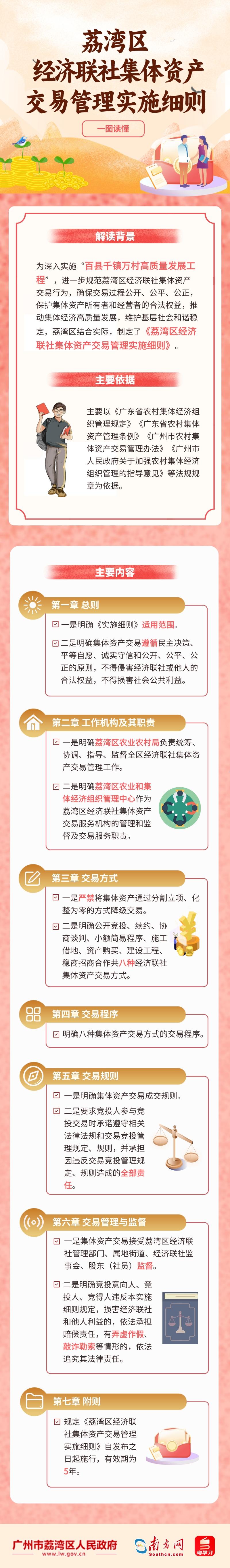 一圖讀懂《荔灣區(qū)經(jīng)濟(jì)聯(lián)社集體資產(chǎn)交易管理實(shí)施細(xì)則》3.jpeg
