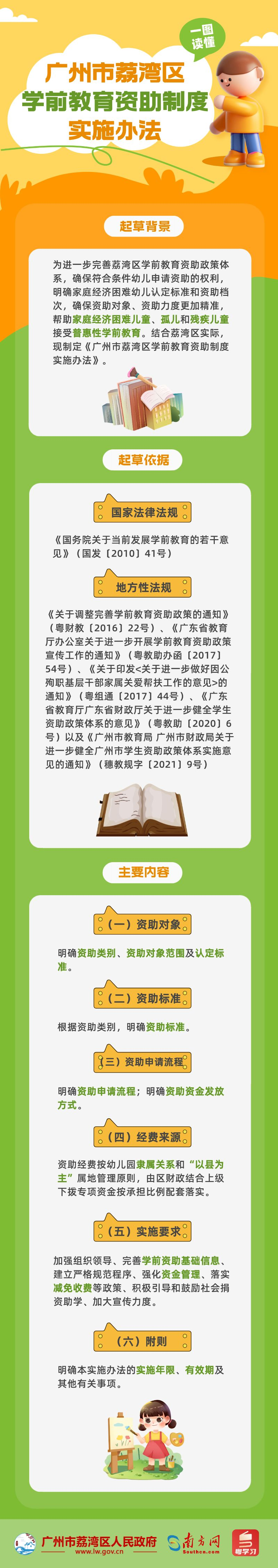 【一圖讀懂】《廣州市荔灣區(qū)學(xué)前教育資助制度實(shí)施辦法》政策解讀.png