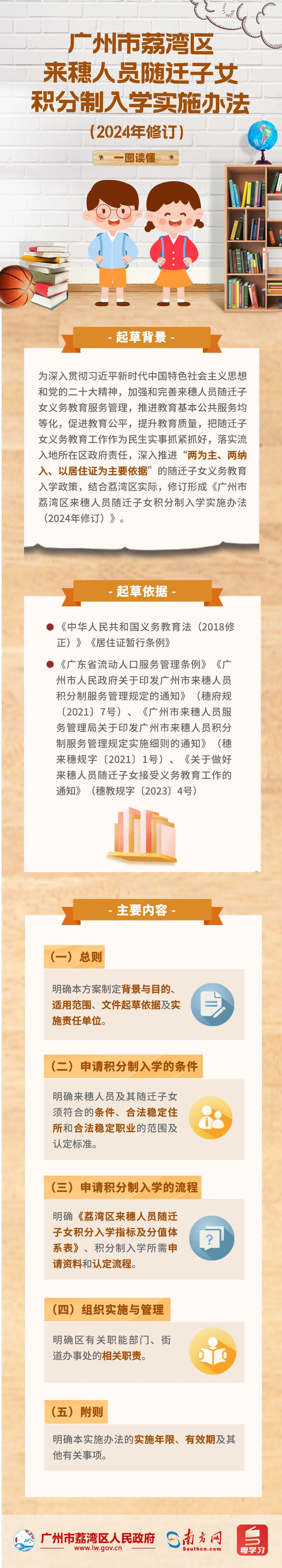 【一圖讀懂】《廣州市荔灣區(qū)來穗人員隨遷子女積分制入學(xué)實施辦法（2024年修訂）》政策解讀.png
