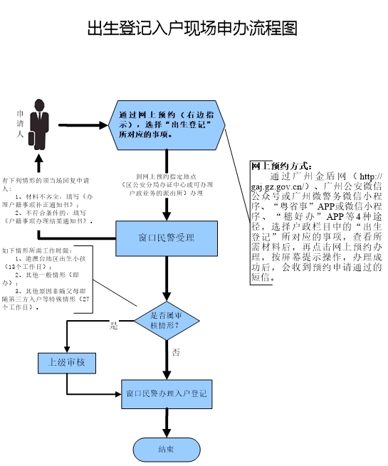 出生登記入戶.jpg