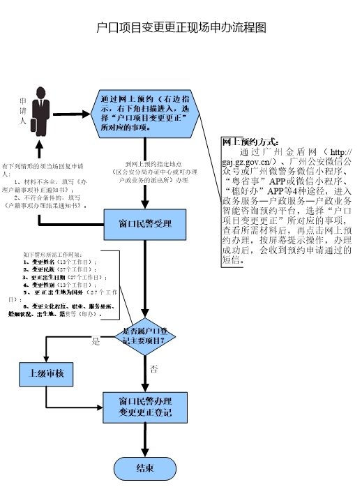戶口項(xiàng)目變更更正.jpg