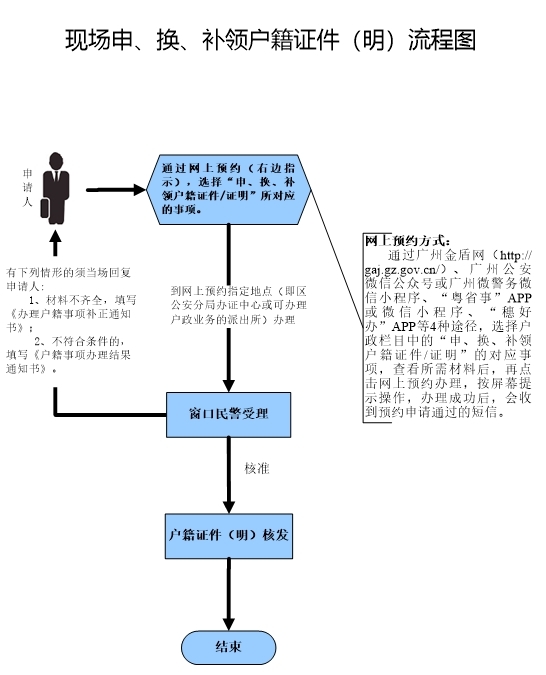 申換補(bǔ)領(lǐng)戶籍證件.jpg