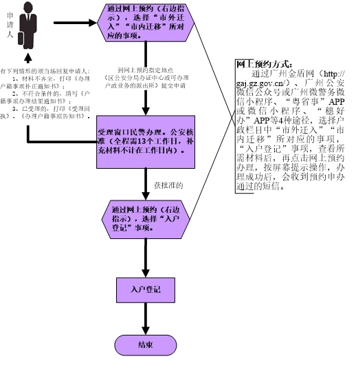 接收普通高校應(yīng)屆畢業(yè)生.jpg