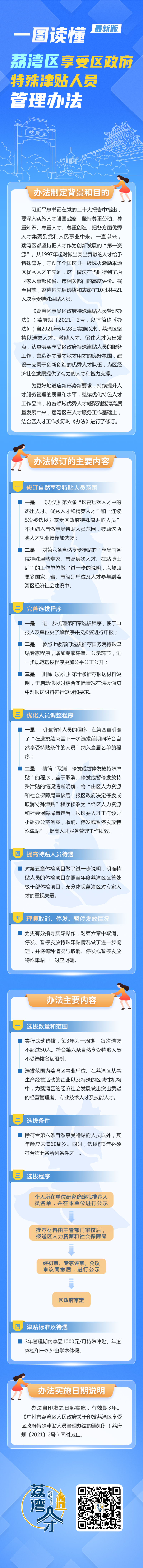 一圖讀懂《荔灣區(qū)享受區(qū)政府特殊津貼人員管理辦法》.jpg