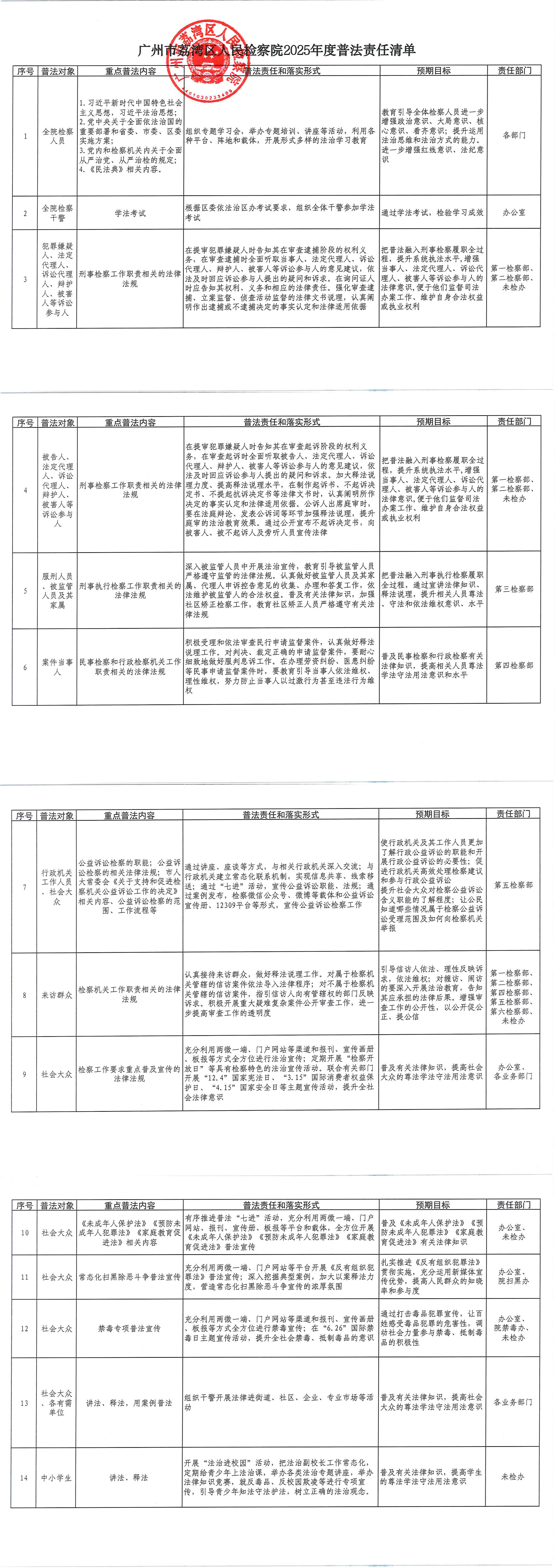 廣州市荔灣區(qū)人民檢察院2025年度普法責(zé)任清單.jpg