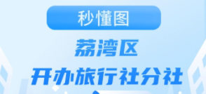 【秒懂圖】}開辦旅行社分社一類事